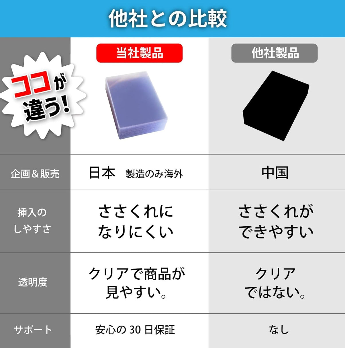 (500枚)鑑定用提出用 ささくれになりにくい カードセイバー PSA BGS CGC セミリジットカードホルダー